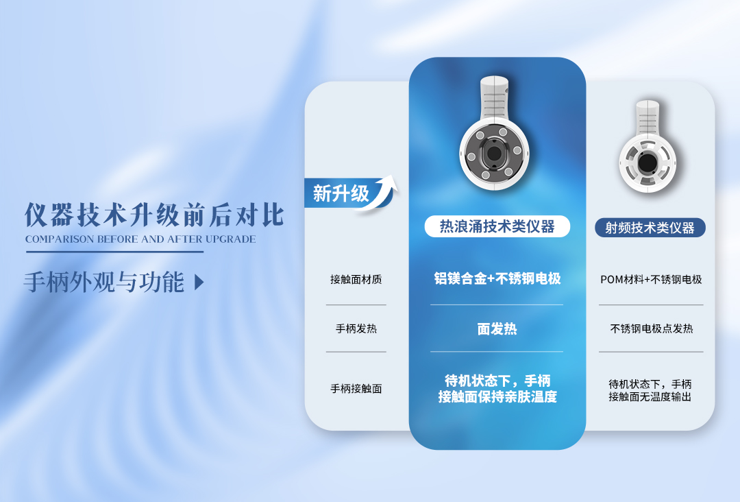 儀器升級(jí)啦！由射頻→熱浪涌，亮而彩儀器有什么變化？